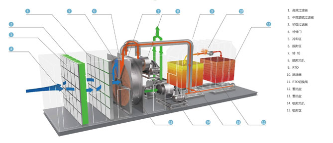 ��ʯ�D(zhu��n)݆+RTO|RCO�߻�ȼ��|����̿����Ó���O(sh��)��S�ҹ�ˇ���̈D