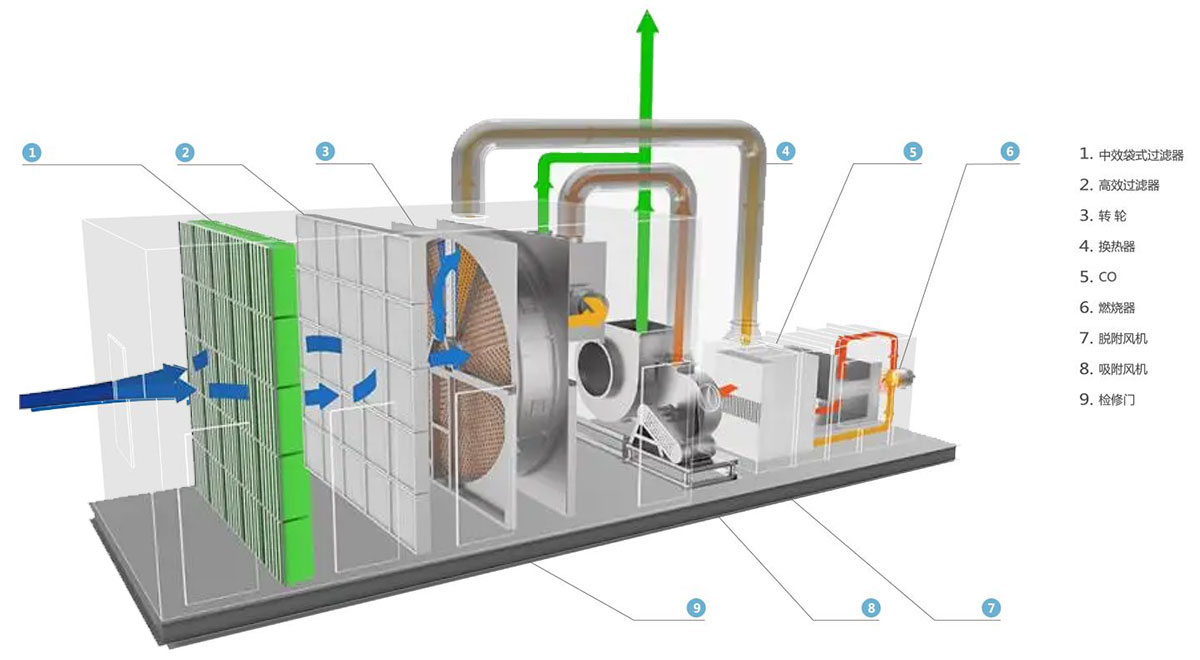 ��ʯ�D(zhu��n)݆+CO|RTO|RTO�߻�ȼ���O(sh��)��S�ҹ�ˇ�O(sh��)Ӌ(j��)