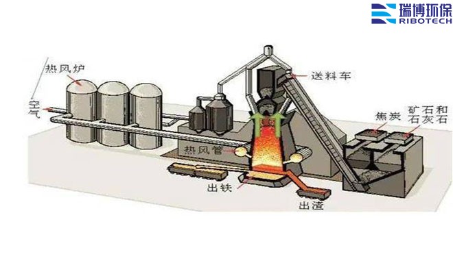 ��Ч��(ji��)�ܵ�RCO�O���x��ָ��